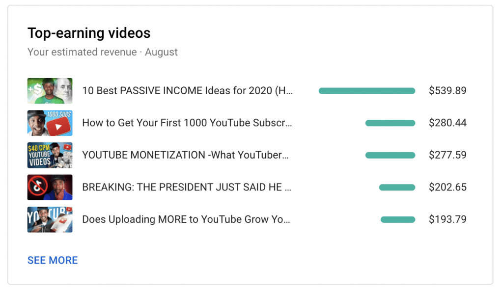 YouTube Adsense / August YouTube Income Report